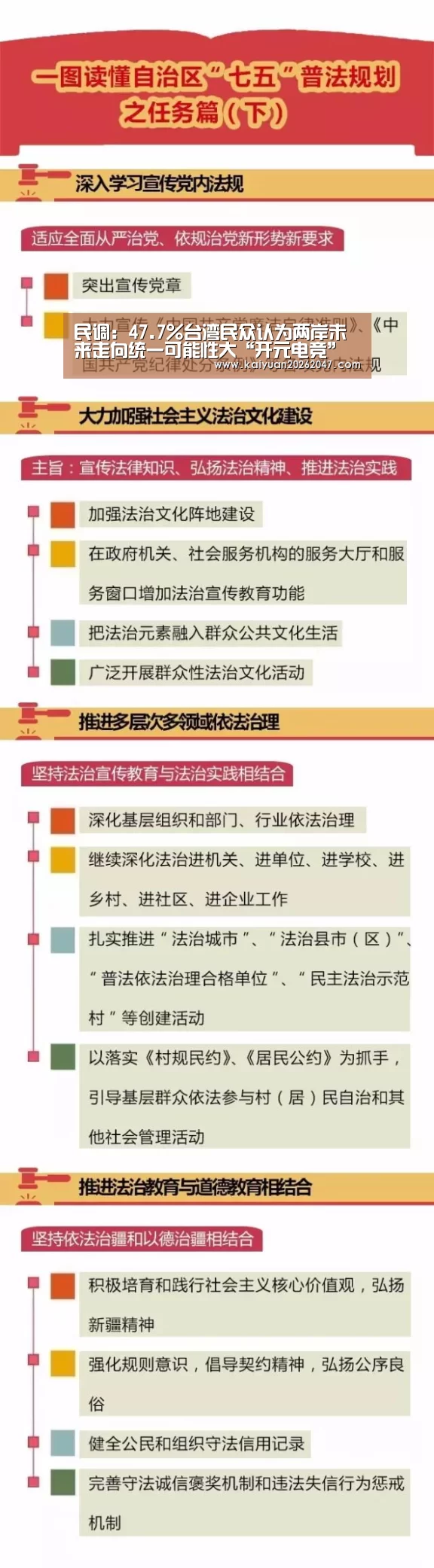 民调:47.7%台湾民众认为两岸未来走向统一可能性大“开元电竞”(图1) 开元APP